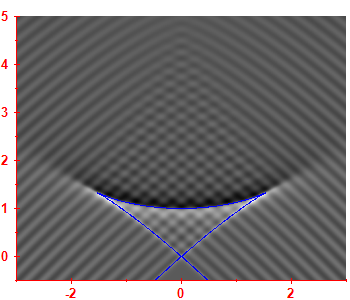 Smoothed level density